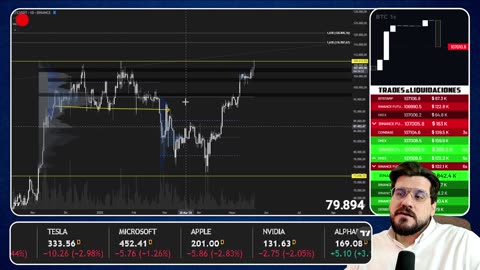 🔴 Las ALTCOINS Van a DESPEGAR PRONTO 👉 Análisis Técnico BITCOIN 📈 TRADING de CRIPTOMONEDAS | CNC