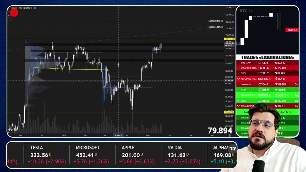 🔴 Las ALTCOINS Van a DESPEGAR PRONTO 👉 Análisis Técnico BITCOIN 📈 TRADING de CRIPTOMONEDAS | CNC