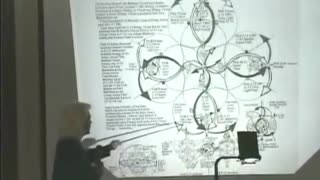 2003-09 The Science and Spirituality of Creation 4