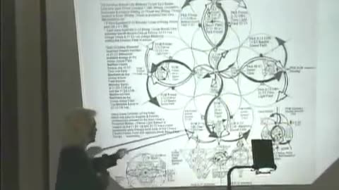 2003-09 The Science and Spirituality of Creation 4