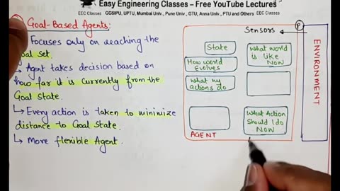 L6_ Artificial Intelligence Agents _ Types of AI Agents _ Artificial Intelligence Lectures in Hindi