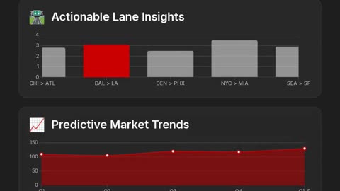 Is This The BEST Rate Management Software? Truckstop Rate Analysis Review