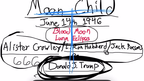 The moon child