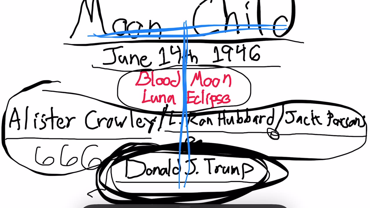 The moon child