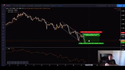 How I Traded Forex and Earned $3,000 in a Single Hour | Mamba
