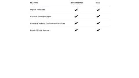 Wix vs Squarespace_ 5 Differences