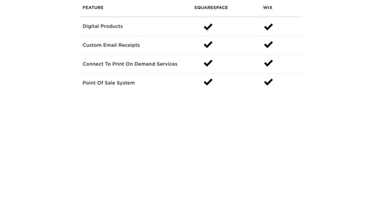 Wix vs Squarespace_ 5 Differences