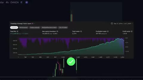 On ne veut pas que vous soyez au courant de ce NOUVEAU indicateur TradingView.