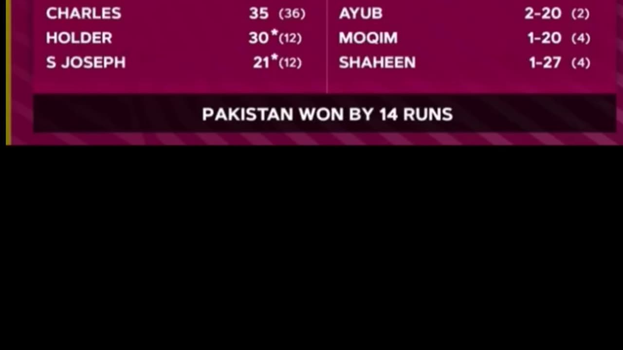 Pakistan beat West Indies by 14 runs in the 1st T20.