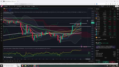 Crypto and Stocks Long and Short areas