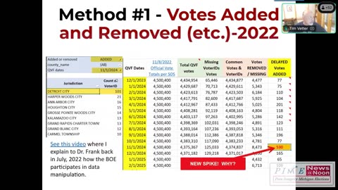 Michigan Vote History Records are Changing Six different Ways