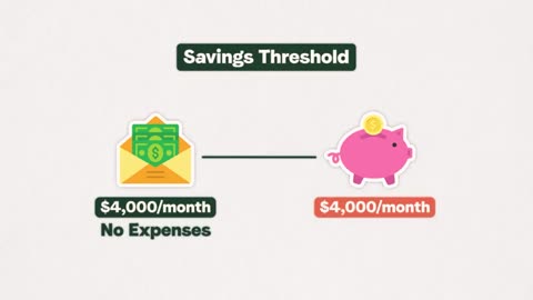 Why Net Worth Goes CRAZY After $100,000!