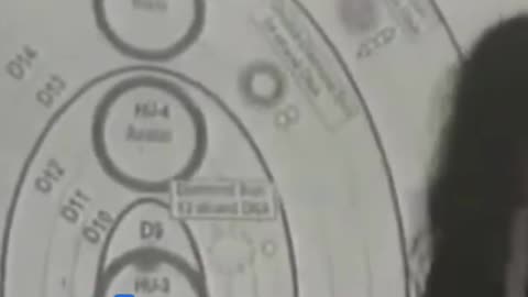 INDIGO AWAKENING MODEL. SOUL, OVER SOUL, AVATAR, RISHI INTEGRATION. ASHAYANA DEANE-A28