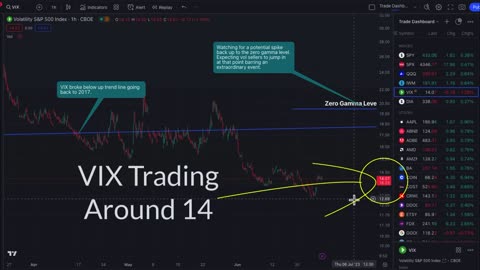 SPY QQQ NVDA Options Gamma- Trading Volatility Triggers