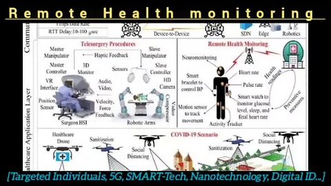 Remote Health Monitoring (Edenslivingtv) / [Targeted Individuals, 5G, 6G, SMART-Tech, NanoTech...]