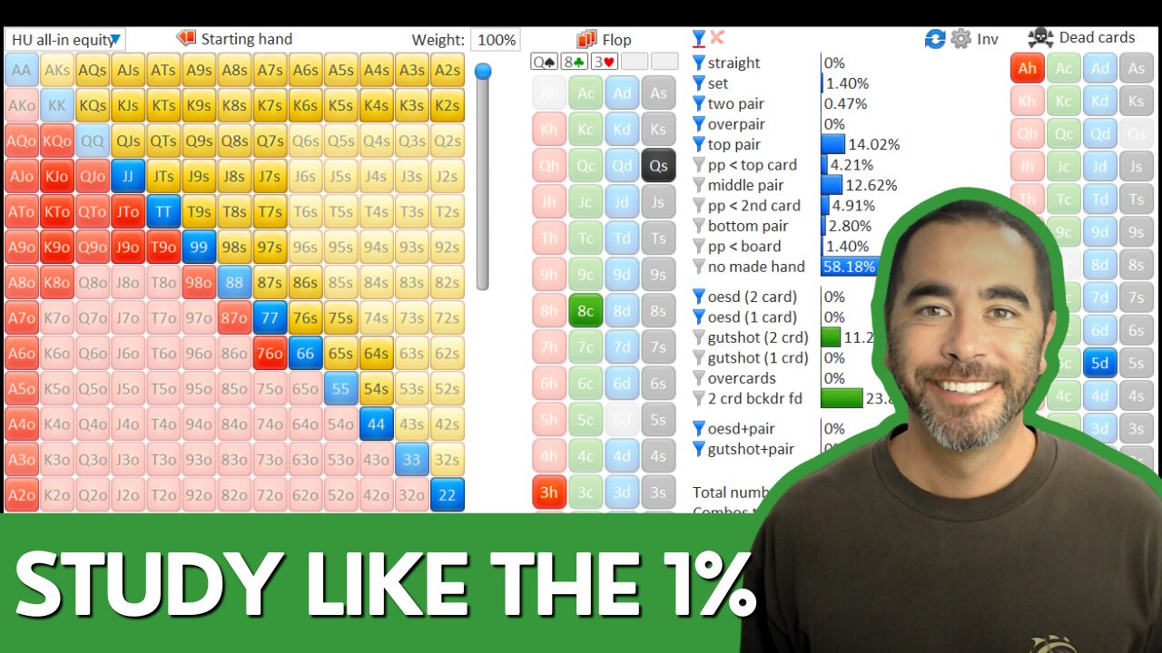 How to Study Poker Like a Pro - And Beat 99% of Players