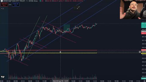 Break and Retest 8% gain! 8-6-25