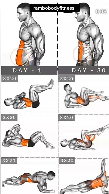 Best Abdominal Muscle Exercises For Sixpack Abs