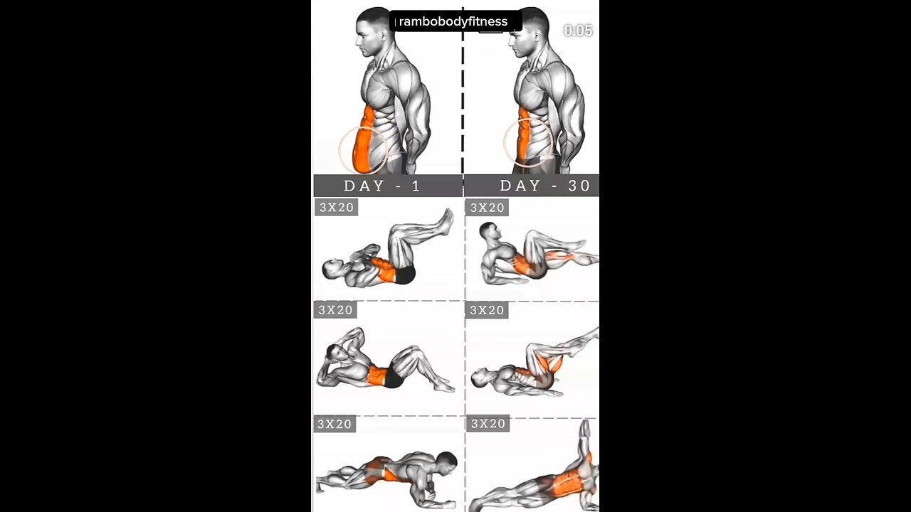 Best Abdominal Muscle Exercises For Sixpack Abs