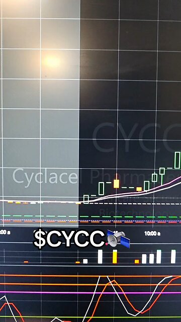 $CYCC🛰