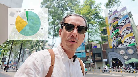 Saigon, Vietnam vlog | Burning monk statue | Investment portfolio update | Options trading