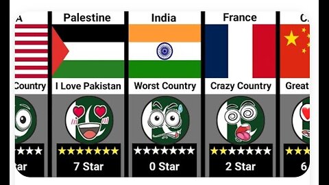 What Your Country Think About Pakistan 🇵🇰