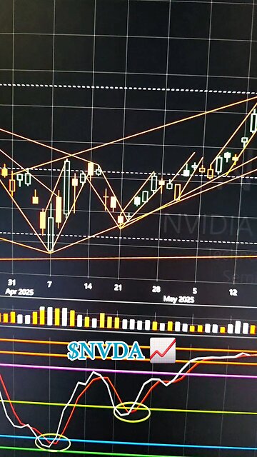 $NVDA📈