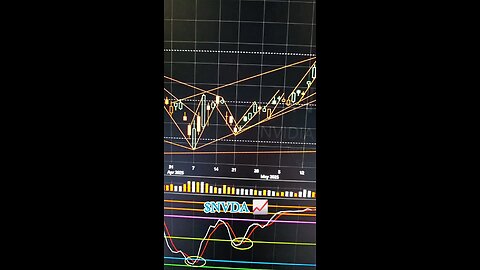 $NVDA📈