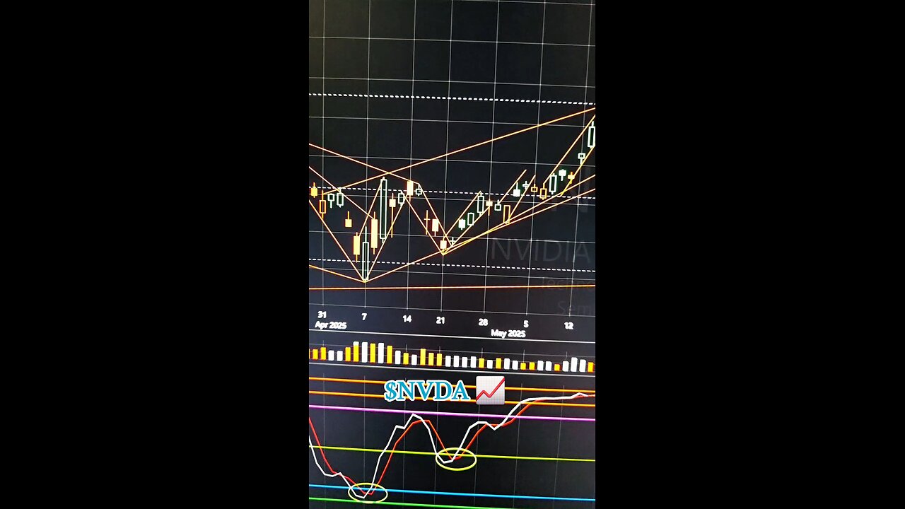 $NVDA📈