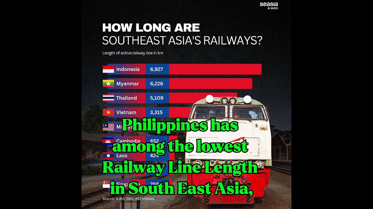 Philippines has among the lowest Railway Line Length in SEA, but still wants to buy F-16s instead