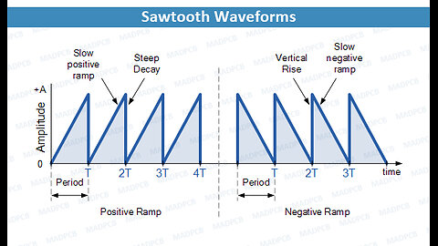 Sawtooth