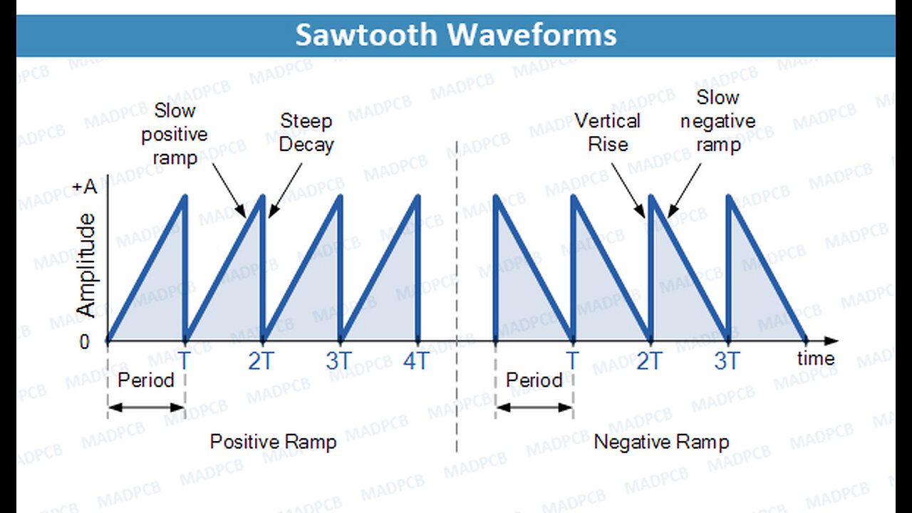 Sawtooth