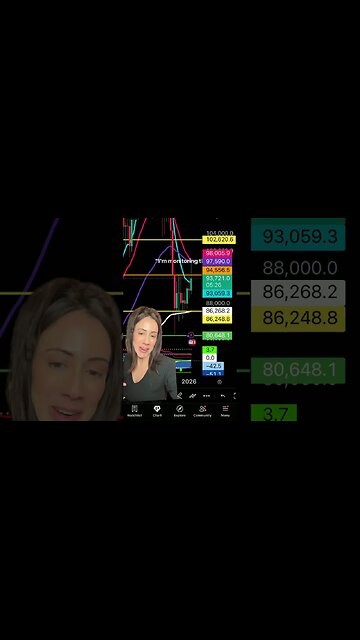 CRYPTO MARKT STRUCTURE SUPPRESSING BITCOIN! #crypto #cryptocurrency #bitcoin