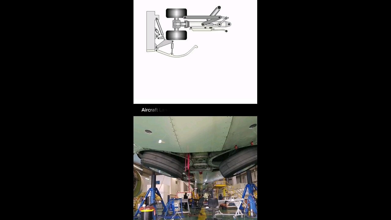 Landing gears deployment