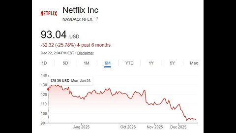 Netflix’s WBD Deal Faces Growing Doubt