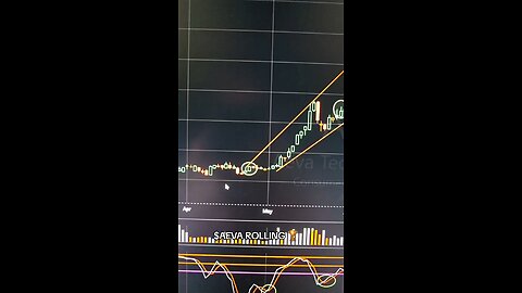 $AEVA ROLLING 🏆