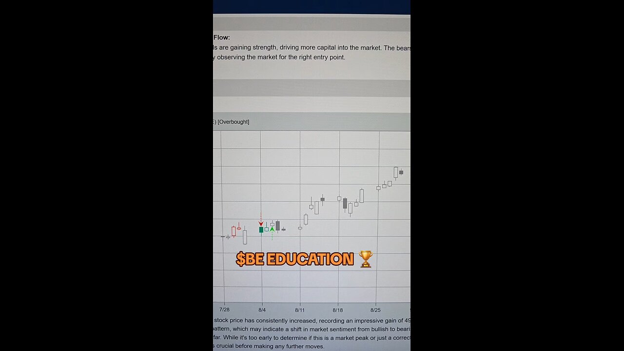 $BE 49% 🏆