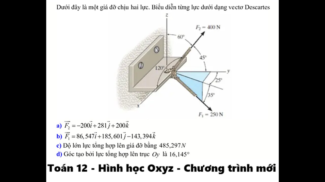Toán 12: Hình Oxyz: Dưới đây là một giá đỡ chịu hai lực. Biểu diễn từng lực dưới dạng vector