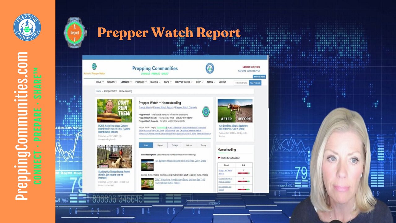 Prepper Watch Reports and Micro Prepping