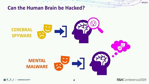 "Exploring AI: How Human Brains Can Be Hacked without Human Intervention"