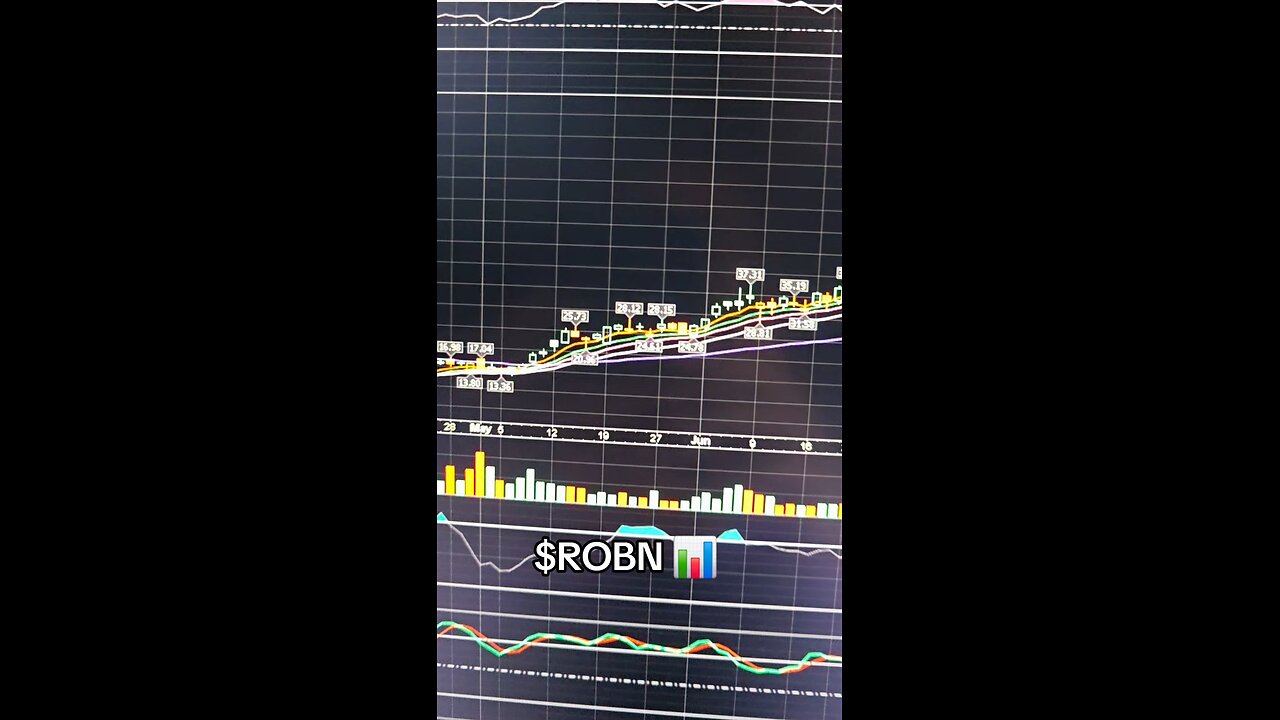 $ROBN📊