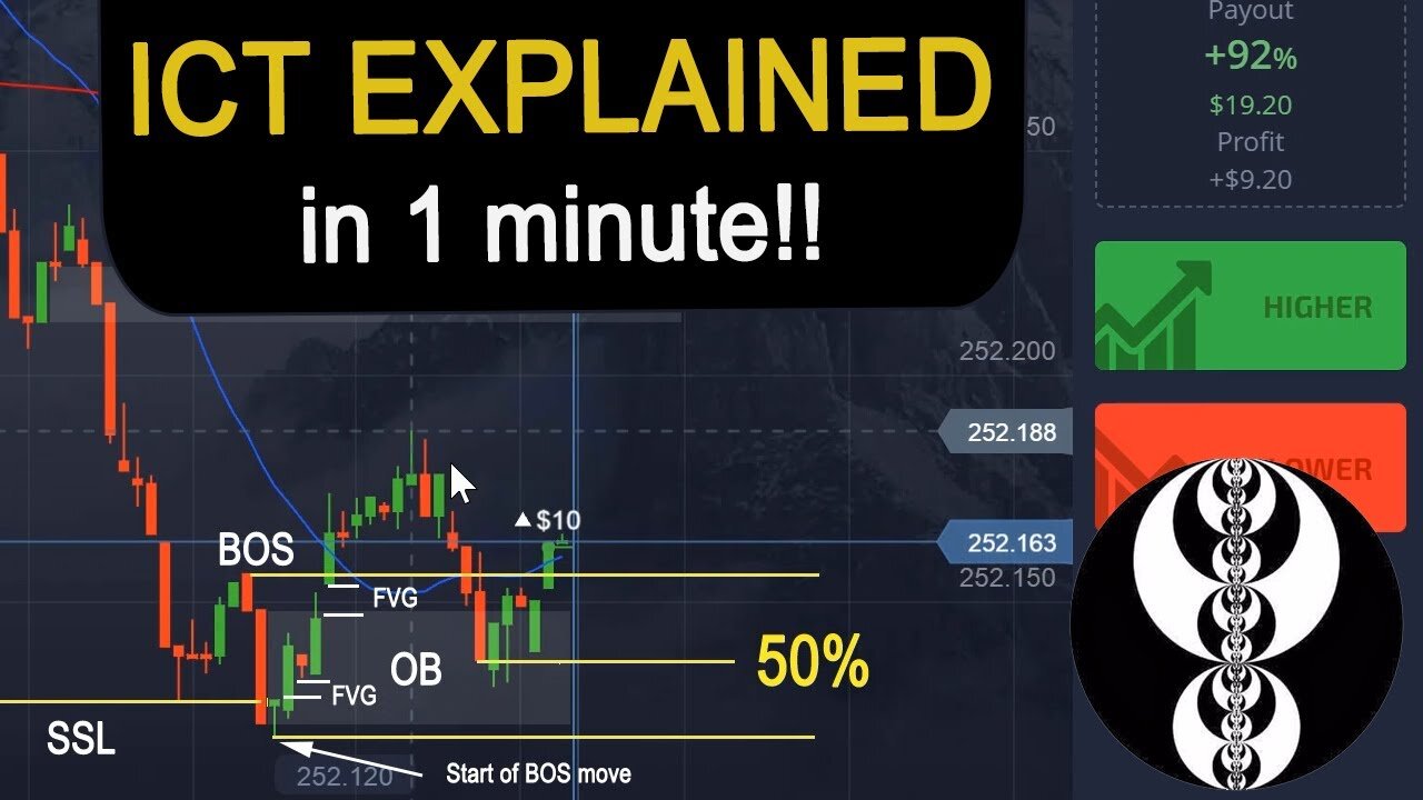 Earn $1000⁄day With Simple ICT Strategy on Binary Options