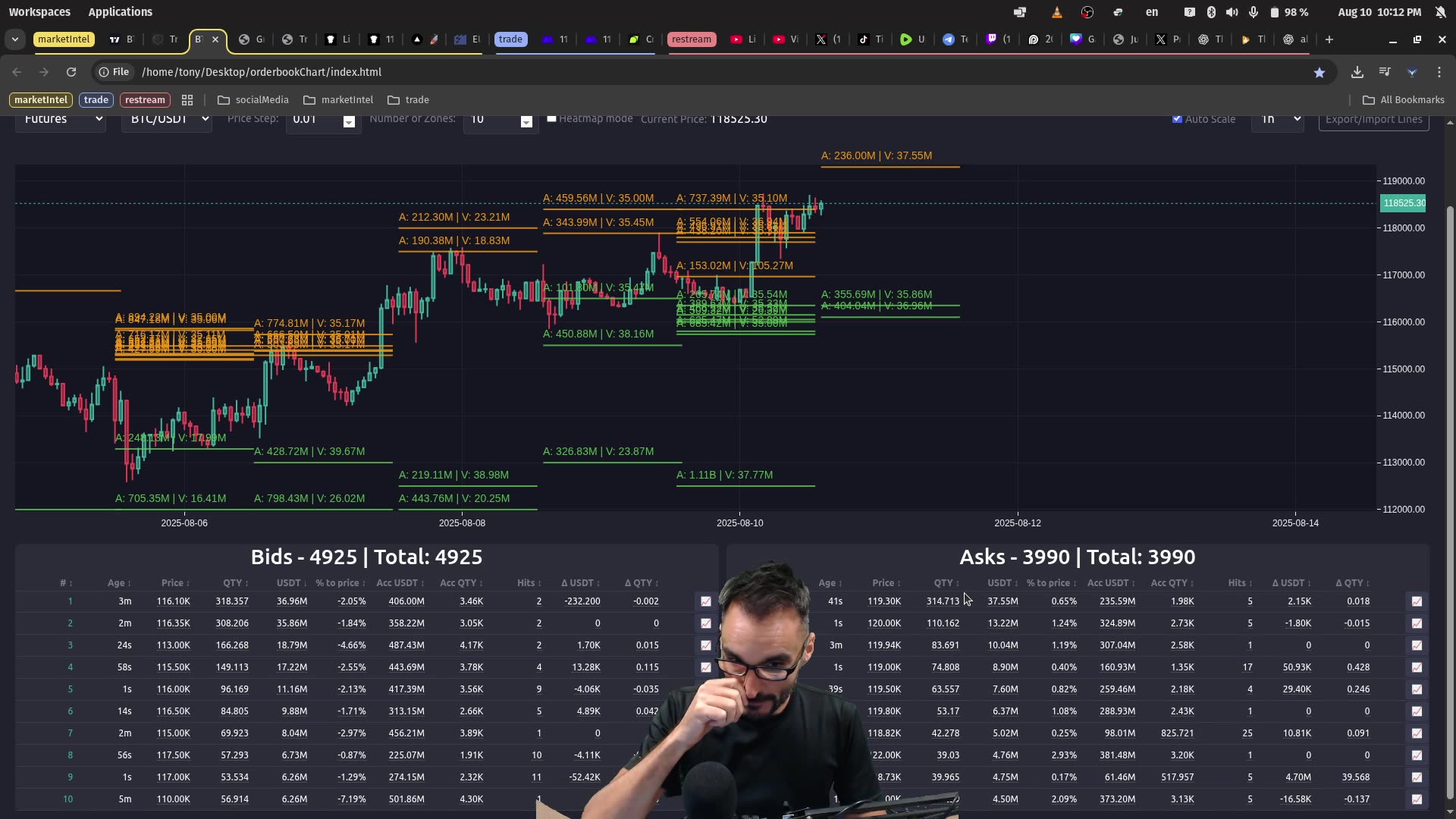 🚀 ATENCION LUNES, RETEST Y MAS ALTOS!?🔥 | Bitcoin, Solana y Ethereum al Detalle 📊