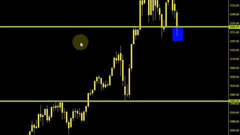 Gold Trading Lower -- Quick Update