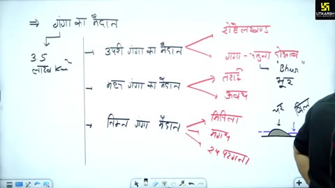 18 (भारत का भूगोल - जगेश जोशी सर) Part-01 भारत का उत्तरी मैदान 30-May