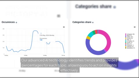 Brand24 Topic Analysis Update: Get Faster, Deeper Brand Insights