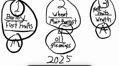 Do the harvests point to the raptures