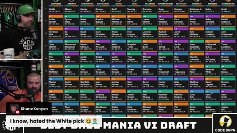 Best Ball Mania VI Draft 5.0 - $2,000,000 or BUST