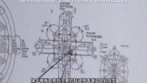 Video Clips from Kathara 2-3 Foundations: Awakening the Living Lotus 2004