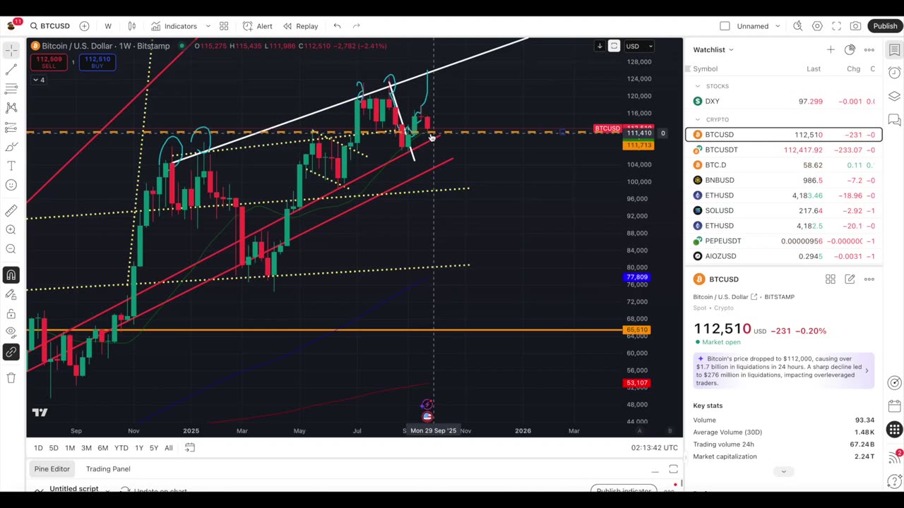 METAPLANET HUGE BUY!!! $MTPLF STRIVE & Bitcoin Price Update 2025